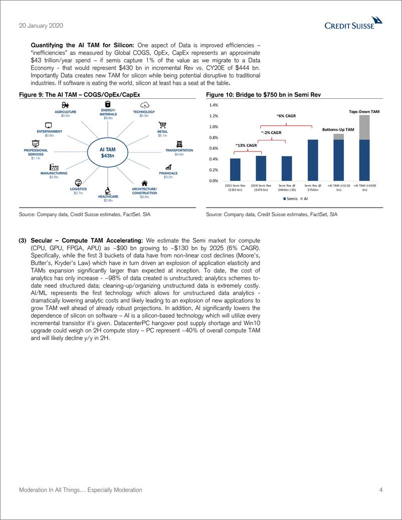 《瑞信-美股-半导体行业-北美半导体设备行业展望-2020.1.20-181页》 - 第5页预览图