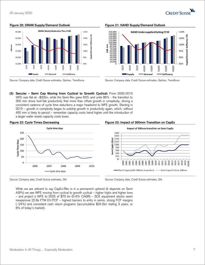 《瑞信-美股-半导体行业-北美半导体设备行业展望-2020.1.20-181页》 - 第8页预览图