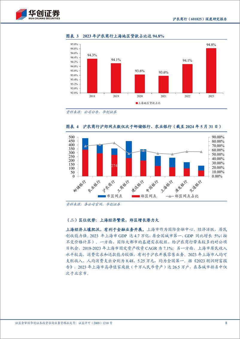 《华创证券-沪农商行-601825-深度研究报告：深耕沪郊，安全稳健，科创、养老金融特色鲜明》 - 第8页预览图