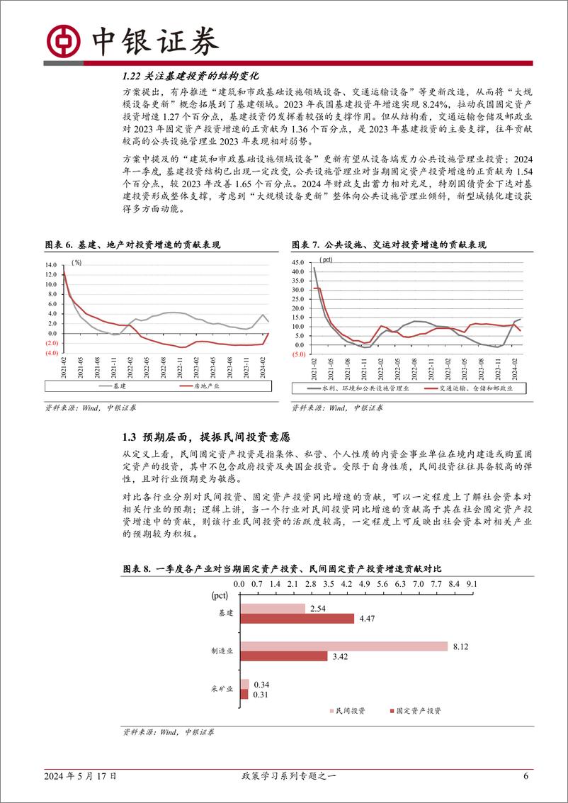 《政策学习系列专题之一：如何理解“大规模设备更新”？-240517-中银证券-15页》 - 第6页预览图