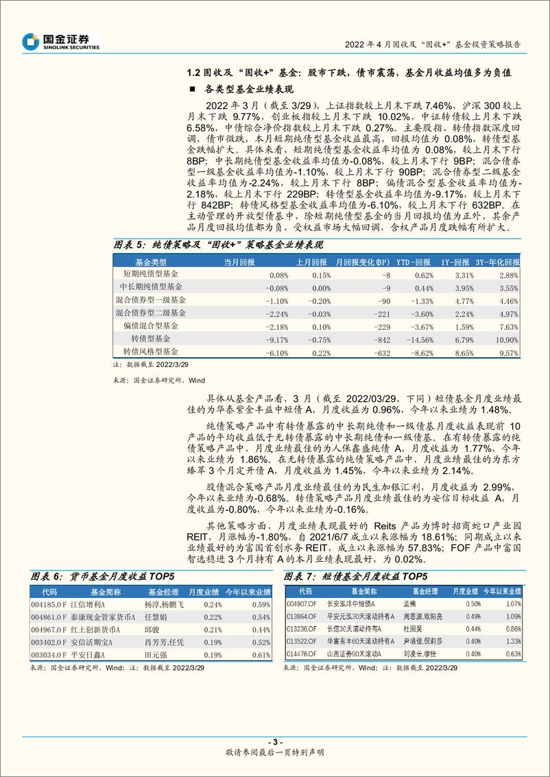 《2022年4月固收及“固收+”基金投资策略报告：灵活把握利率债波段机会，均衡配置稳健收益-20220401-国金证券-22页》 - 第4页预览图