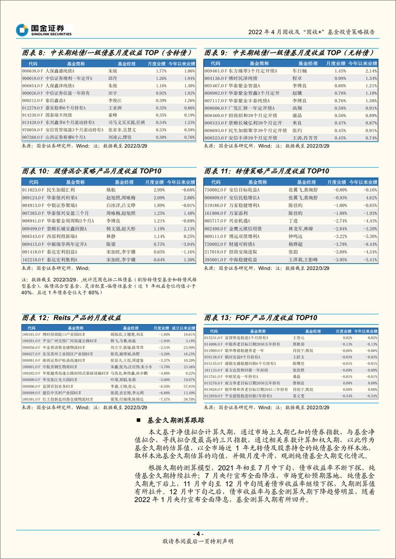 《2022年4月固收及“固收+”基金投资策略报告：灵活把握利率债波段机会，均衡配置稳健收益-20220401-国金证券-22页》 - 第5页预览图