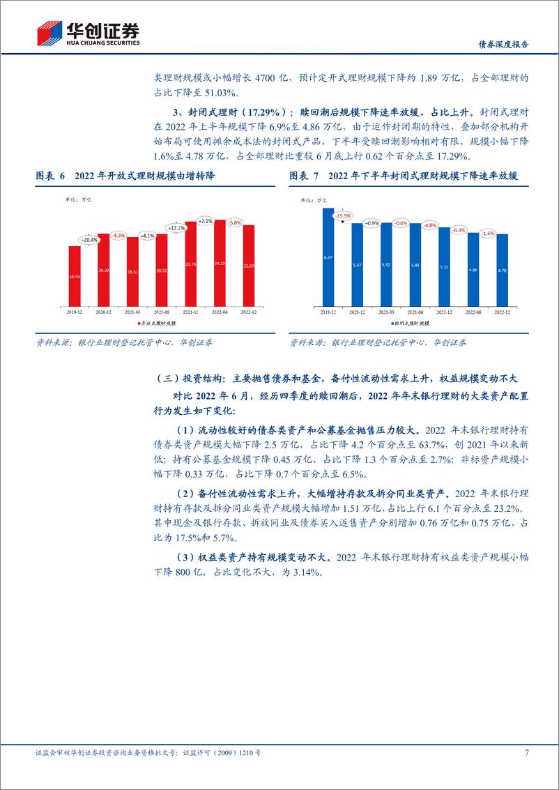 《【债券深度报告】2022年理财年报点评&理财新洞察系列之三：真净值时代，理财市场变化和机构应对-20230224-华创证券-24页》 - 第8页预览图