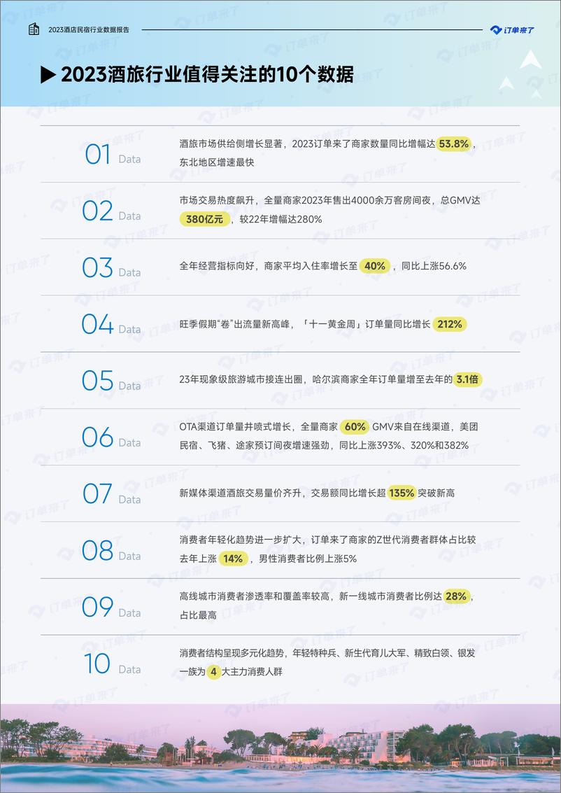 《2023订单来了酒店民宿行业数据报告》 - 第3页预览图