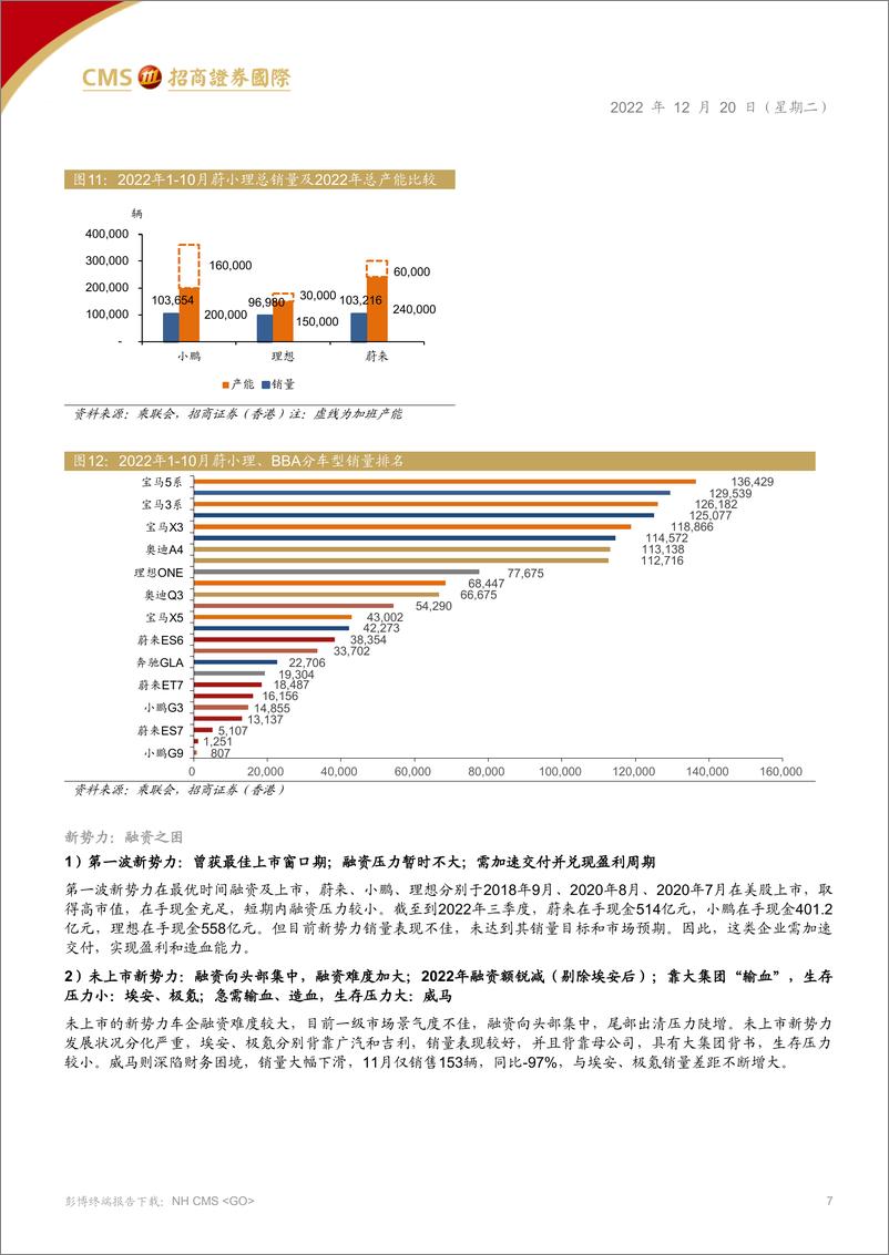 《汽车汽配行业2023年展望：轻舟已过万重山-20221220-招商证券（香港）-35页》 - 第8页预览图