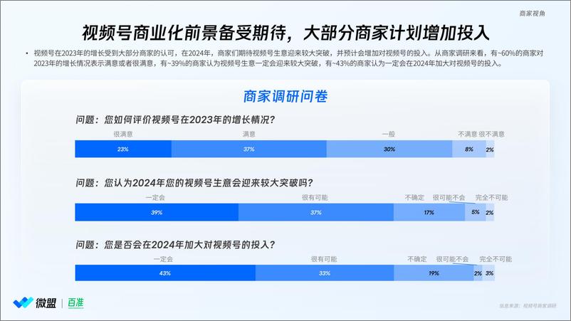 《2024年视频号商业化趋势洞察研究报告（微盟&百准）-39页》 - 第5页预览图