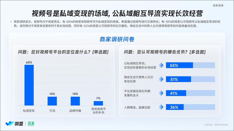 《2024年视频号商业化趋势洞察研究报告（微盟&百准）-39页》 - 第6页预览图