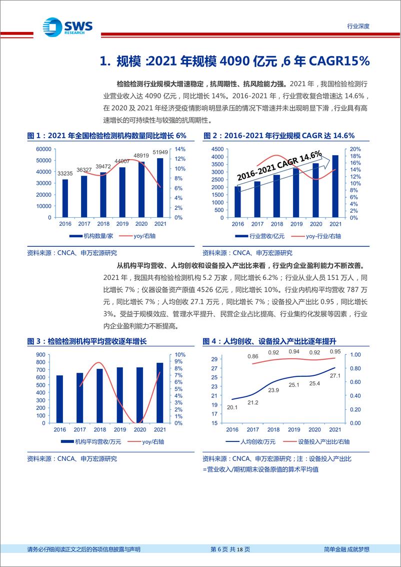 《检测服务&仪器行业系列报告之二：数说检测，行稳致远，迈向“高品质”时代-20220724-申万宏源-18页》 - 第7页预览图