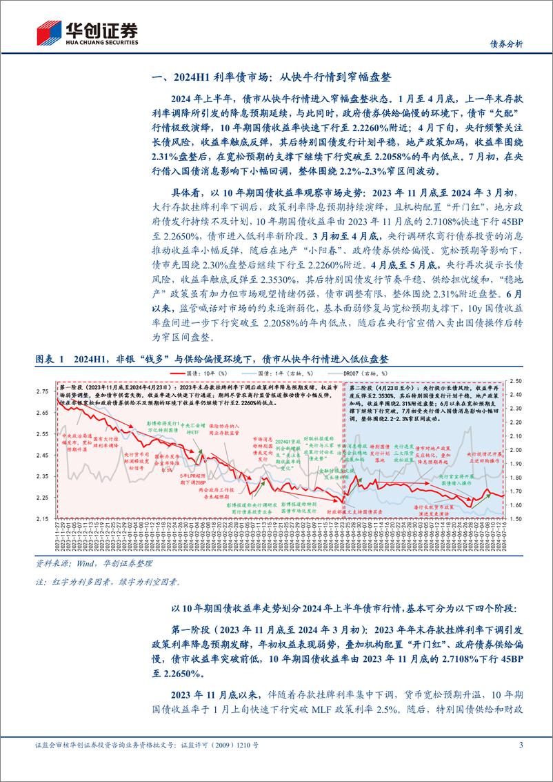 《【债券分析】2024H1利率债复盘：从快牛行情到窄幅盘整-240717-华创证券-10页》 - 第3页预览图