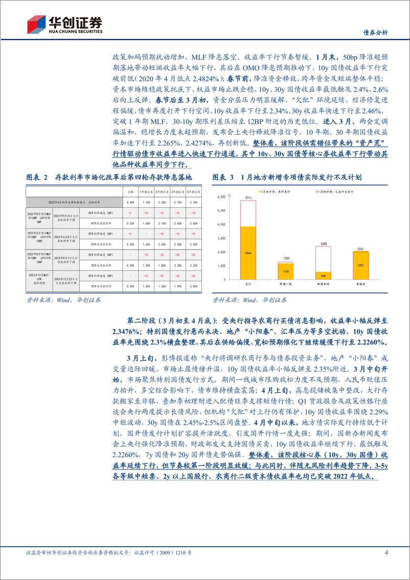 《【债券分析】2024H1利率债复盘：从快牛行情到窄幅盘整-240717-华创证券-10页》 - 第4页预览图