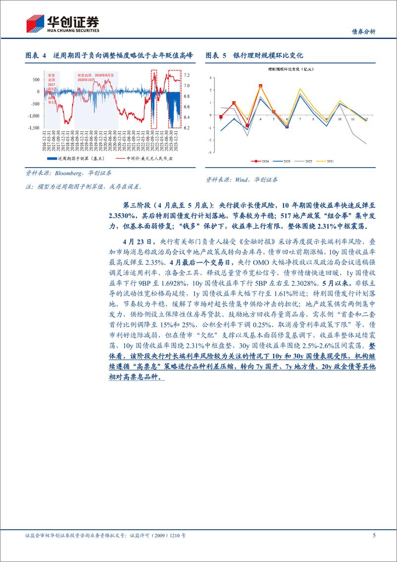 《【债券分析】2024H1利率债复盘：从快牛行情到窄幅盘整-240717-华创证券-10页》 - 第5页预览图