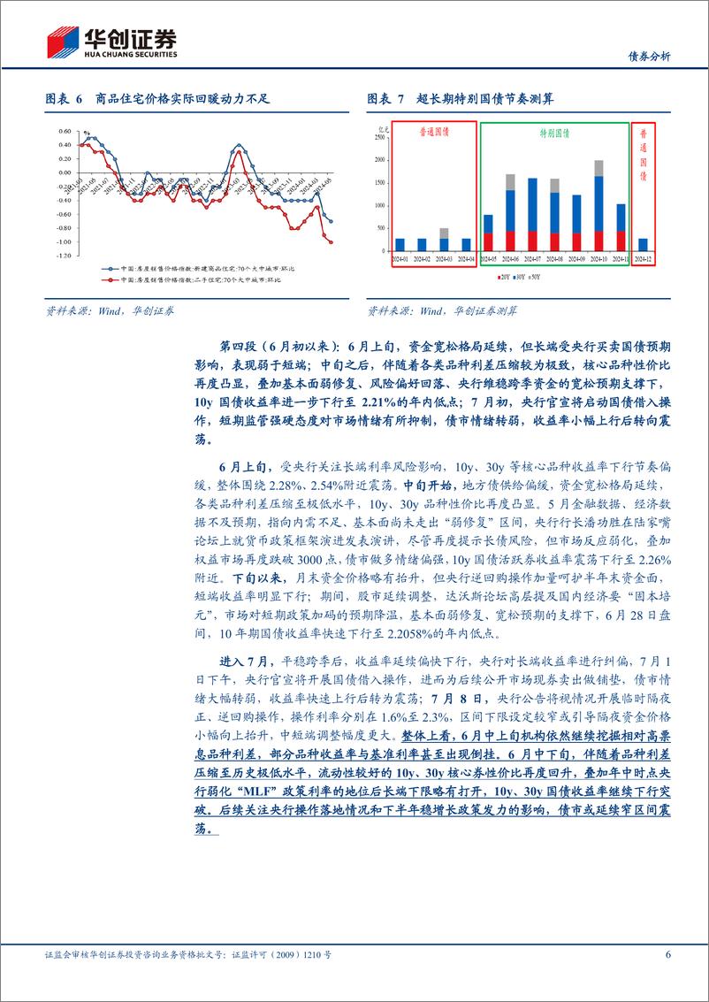 《【债券分析】2024H1利率债复盘：从快牛行情到窄幅盘整-240717-华创证券-10页》 - 第6页预览图