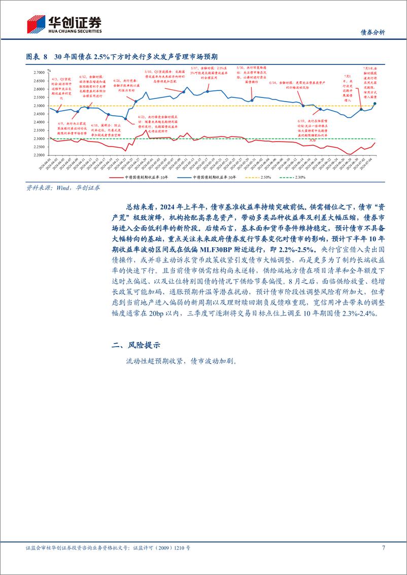 《【债券分析】2024H1利率债复盘：从快牛行情到窄幅盘整-240717-华创证券-10页》 - 第7页预览图