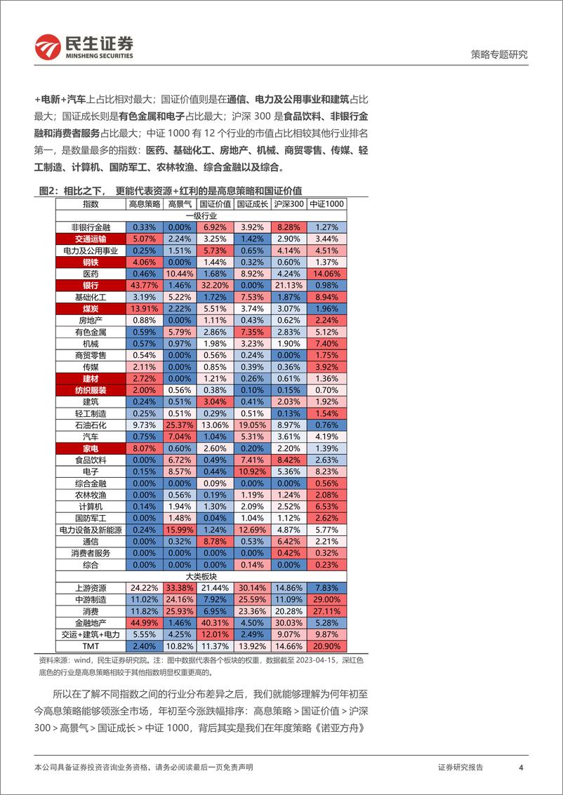 《策略专题研究-中证高股息策略：拥抱资源与红利-240422-民生证券-16页》 - 第4页预览图