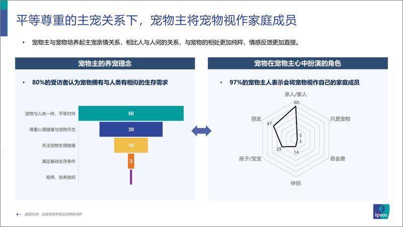 《益普索：2022年宠物食品消费者洞察报告》 - 第4页预览图