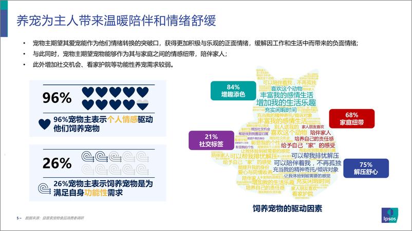 《益普索：2022年宠物食品消费者洞察报告》 - 第5页预览图