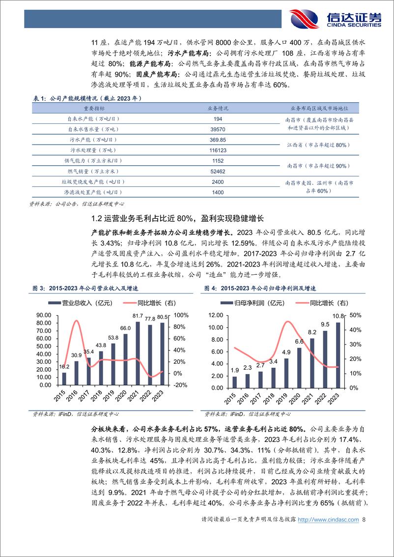 《洪城环境(600461)公司首次覆盖报告：稳定盈利%26持续高分红的南昌综合环境运营商-240801-信达证券-27页》 - 第8页预览图
