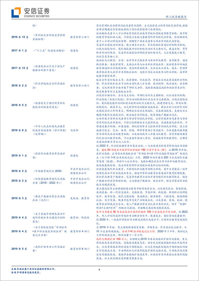 《全市场教育行业策略报告：职业教育立法，开启改革新纪元-20191211-安信证券-21页》 - 第5页预览图