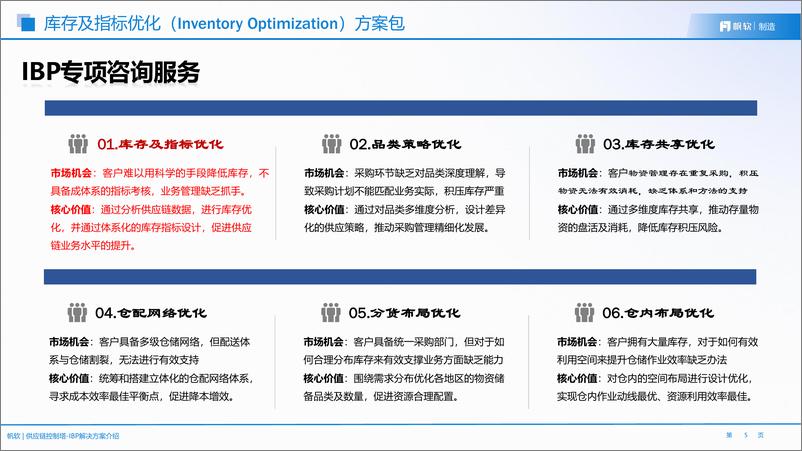 《帆软_供应链库存分析解决方案》 - 第5页预览图