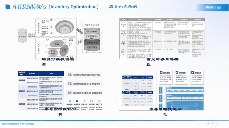 《帆软_供应链库存分析解决方案》 - 第6页预览图