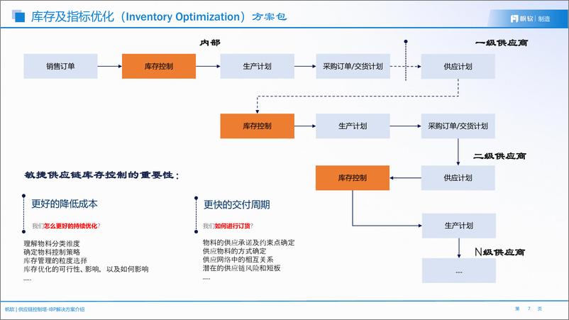 《帆软_供应链库存分析解决方案》 - 第7页预览图