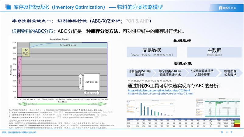 《帆软_供应链库存分析解决方案》 - 第8页预览图