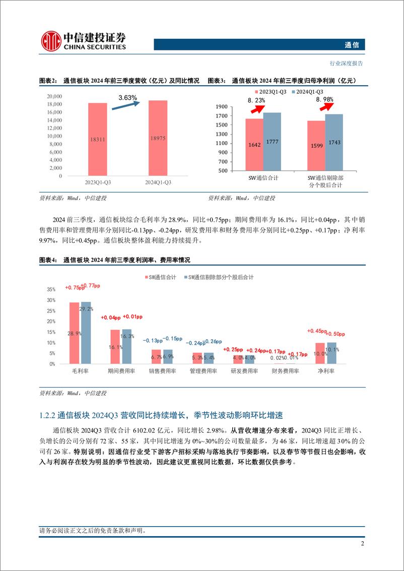 《通信行业深度·2025年投资策略报告：通信视角下的新质生产力，科技自强，先进发展-241125-中信建投-66页》 - 第3页预览图