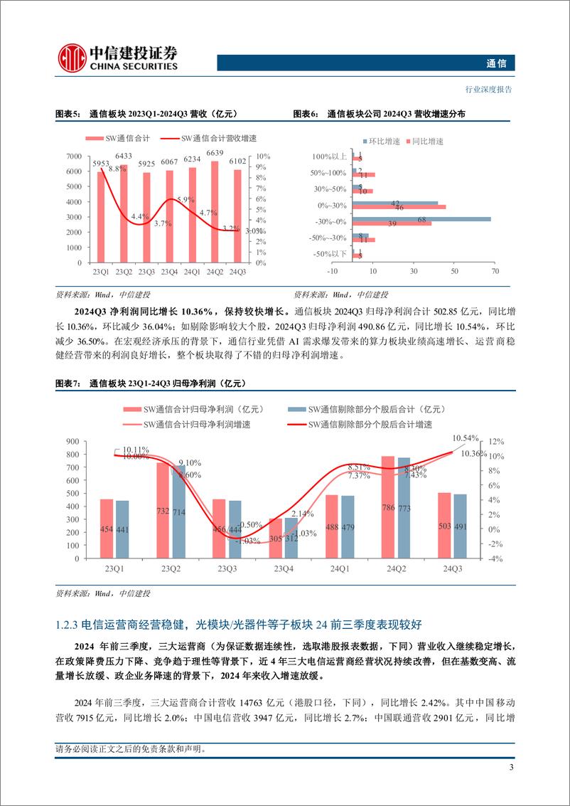 《通信行业深度·2025年投资策略报告：通信视角下的新质生产力，科技自强，先进发展-241125-中信建投-66页》 - 第4页预览图