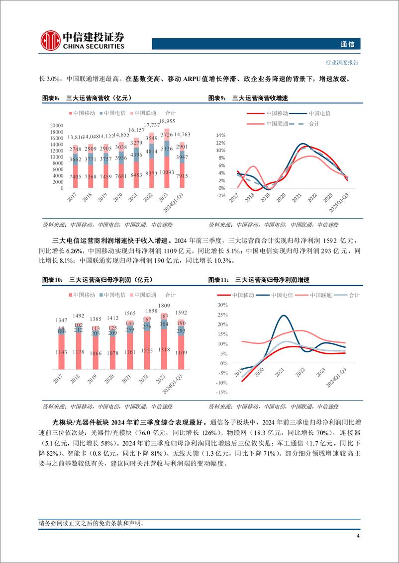 《通信行业深度·2025年投资策略报告：通信视角下的新质生产力，科技自强，先进发展-241125-中信建投-66页》 - 第5页预览图