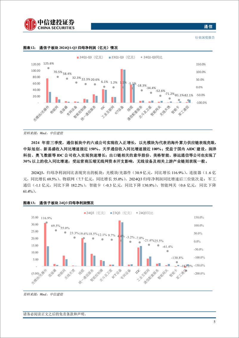 《通信行业深度·2025年投资策略报告：通信视角下的新质生产力，科技自强，先进发展-241125-中信建投-66页》 - 第6页预览图