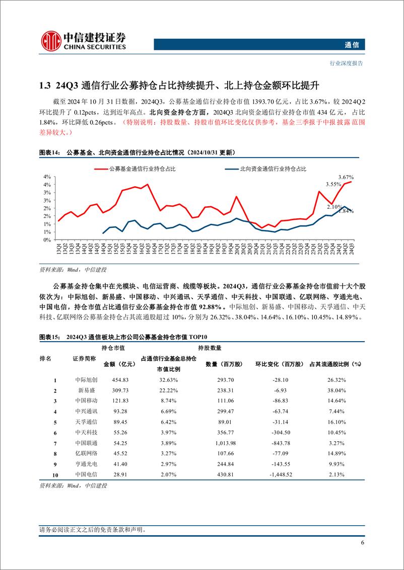 《通信行业深度·2025年投资策略报告：通信视角下的新质生产力，科技自强，先进发展-241125-中信建投-66页》 - 第7页预览图