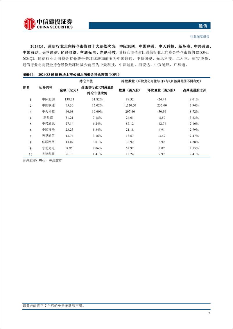 《通信行业深度·2025年投资策略报告：通信视角下的新质生产力，科技自强，先进发展-241125-中信建投-66页》 - 第8页预览图