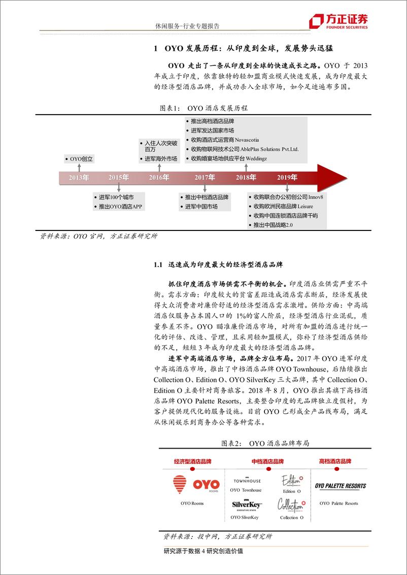 《休闲服务行业：OYO快速切入中国市场，促酒店业加快供给侧改革-20190724-方正证券-15页》 - 第5页预览图