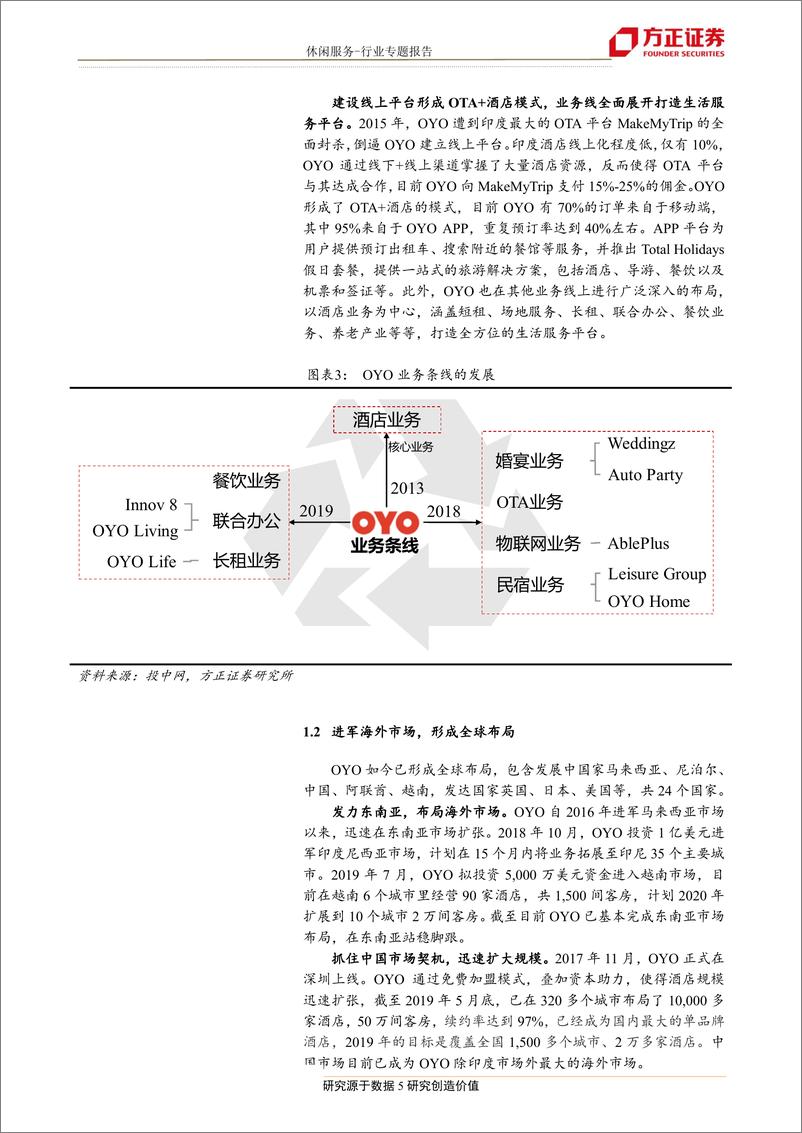 《休闲服务行业：OYO快速切入中国市场，促酒店业加快供给侧改革-20190724-方正证券-15页》 - 第6页预览图