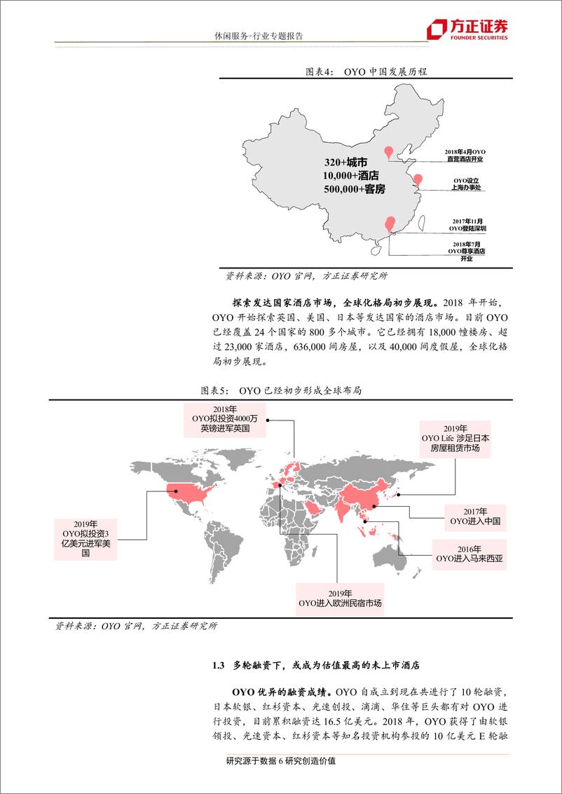 《休闲服务行业：OYO快速切入中国市场，促酒店业加快供给侧改革-20190724-方正证券-15页》 - 第7页预览图