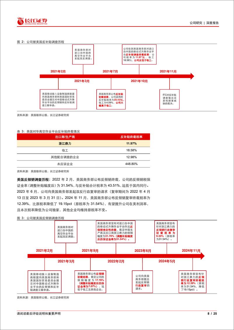 《浙江鼎力(603338)复盘历史，从关税影响看公司核心竞争力-241201-长江证券-25页》 - 第8页预览图