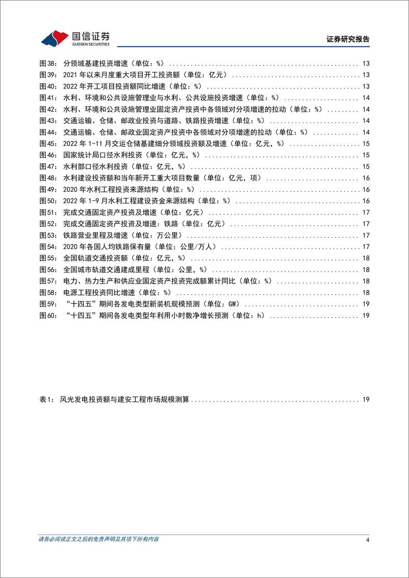 《房地产行业数据背后的地产基建图景（一）：地产全年表现羸弱但单月修复，基建投资持续提速-20230117-国信证券-22页》 - 第5页预览图