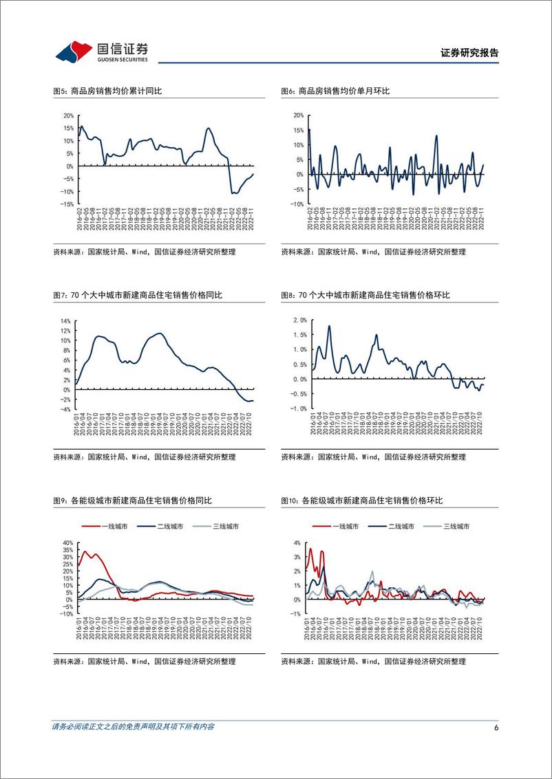 《房地产行业数据背后的地产基建图景（一）：地产全年表现羸弱但单月修复，基建投资持续提速-20230117-国信证券-22页》 - 第7页预览图