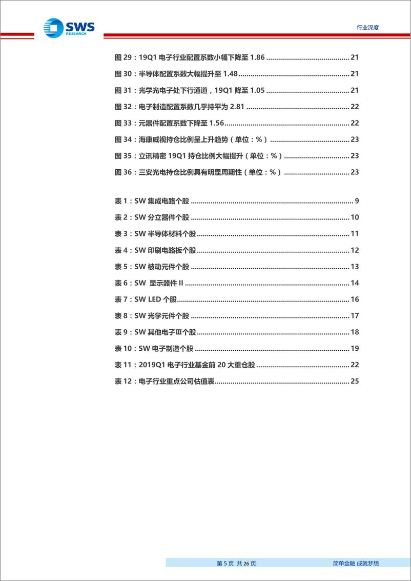 《2018Q42019Q1电子行业财报分析：2018Q4行业业绩跌至低点，2019Q1部分板块温和复苏-20190522-申万宏源-26页》 - 第6页预览图