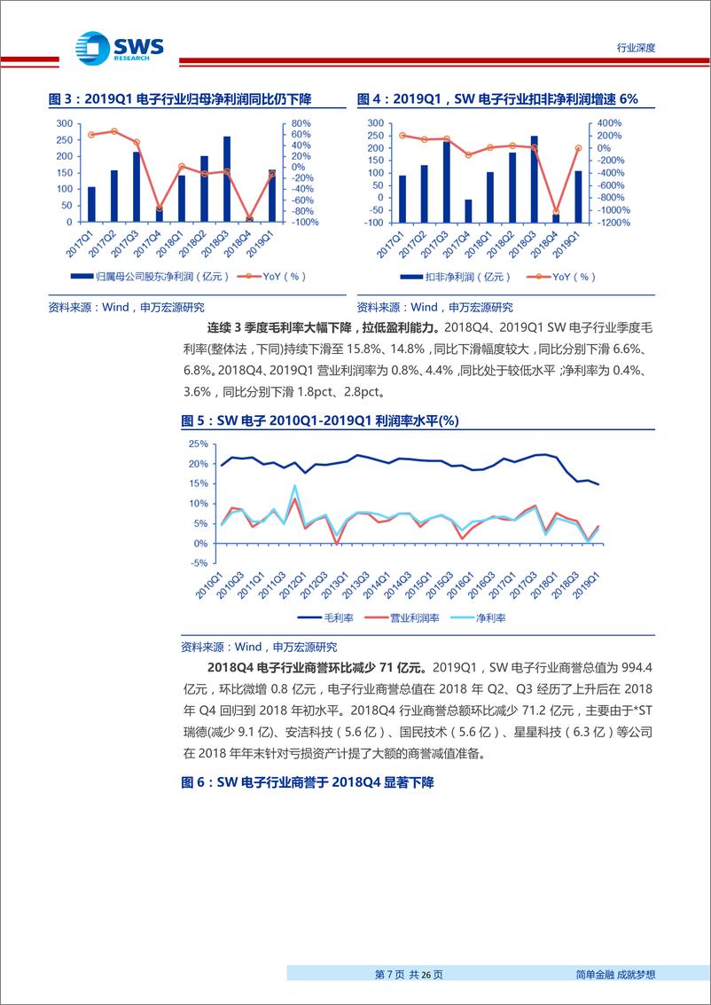 《2018Q42019Q1电子行业财报分析：2018Q4行业业绩跌至低点，2019Q1部分板块温和复苏-20190522-申万宏源-26页》 - 第8页预览图