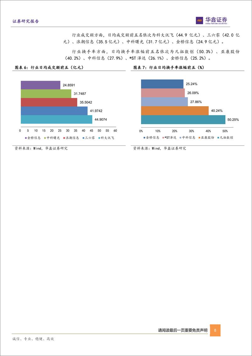 《20230613-大模型应用逐渐落地，产业生态持续完善》 - 第8页预览图