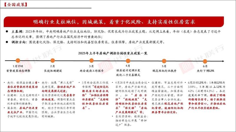 《2023年成都房地产市场半年报-70页》 - 第5页预览图