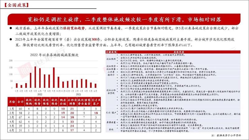 《2023年成都房地产市场半年报-70页》 - 第6页预览图