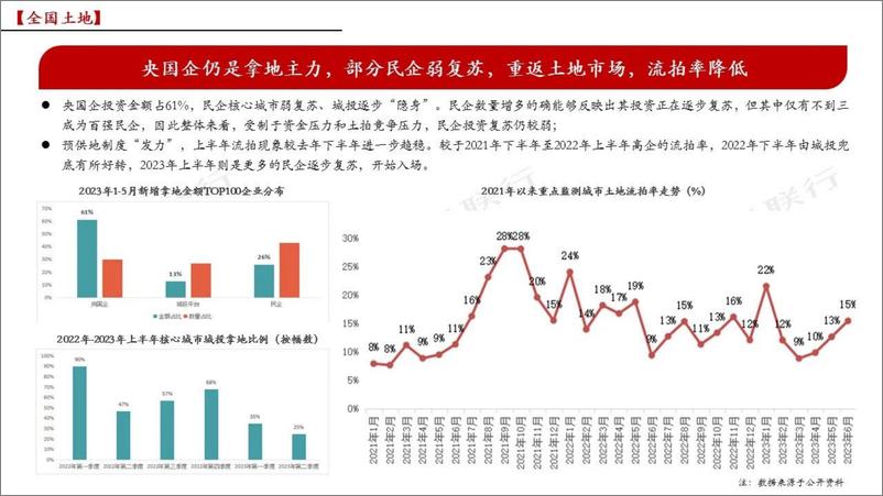 《2023年成都房地产市场半年报-70页》 - 第8页预览图