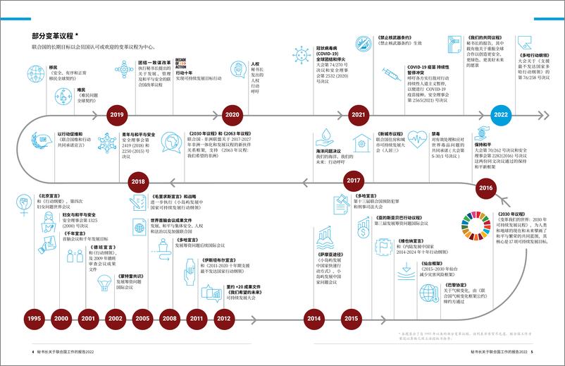 《秘书长关于联合国工作的报告2022-69页-WN9》 - 第5页预览图