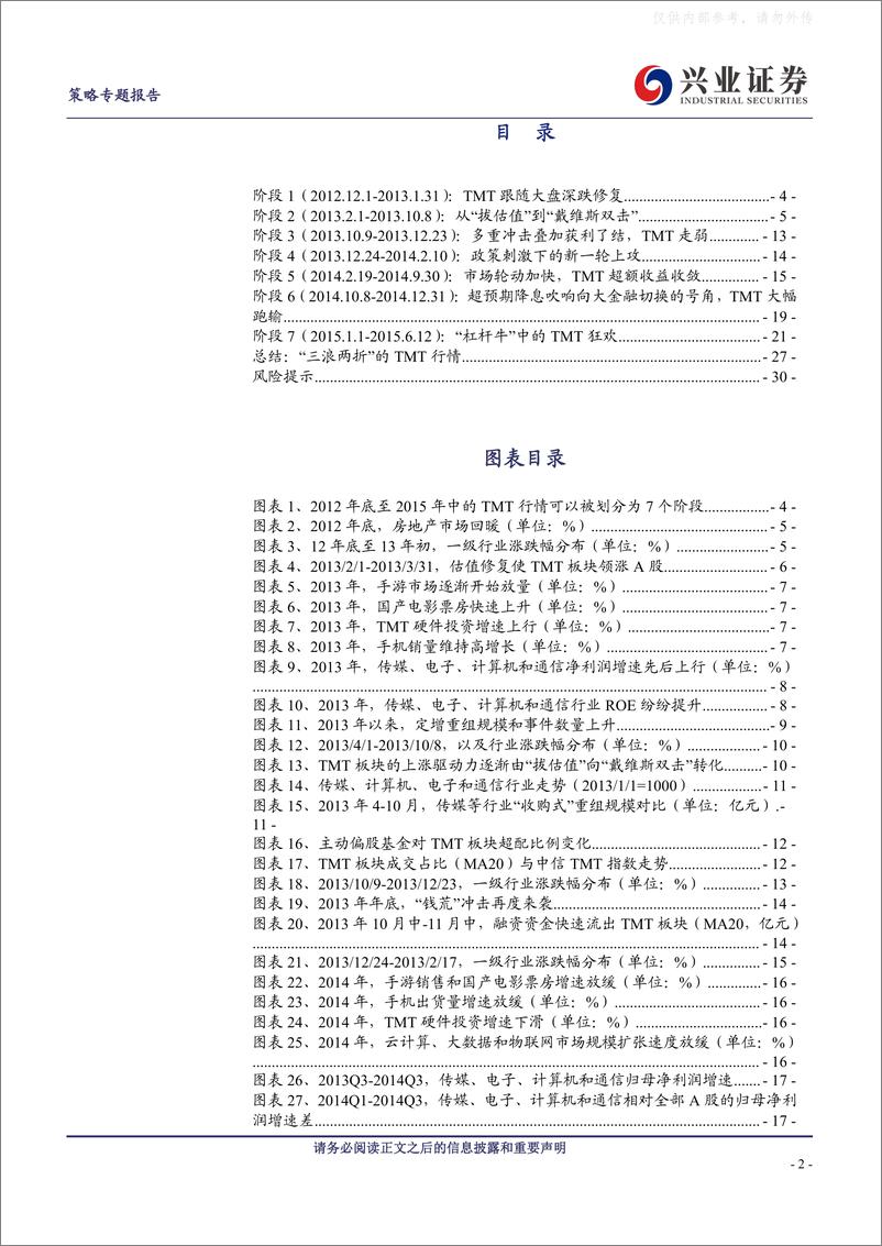 《兴业证券-深度复盘：2013至2015年TMT年牛市，行情演绎篇-230408》 - 第2页预览图