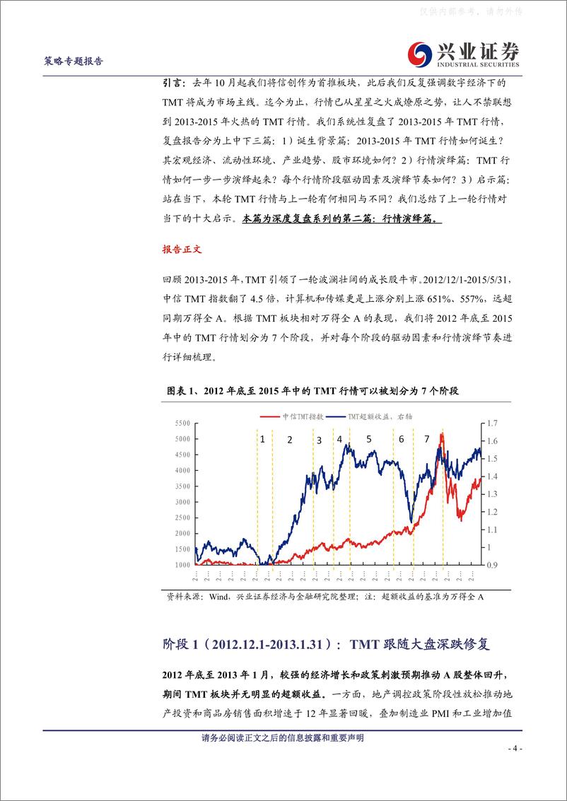 《兴业证券-深度复盘：2013至2015年TMT年牛市，行情演绎篇-230408》 - 第4页预览图