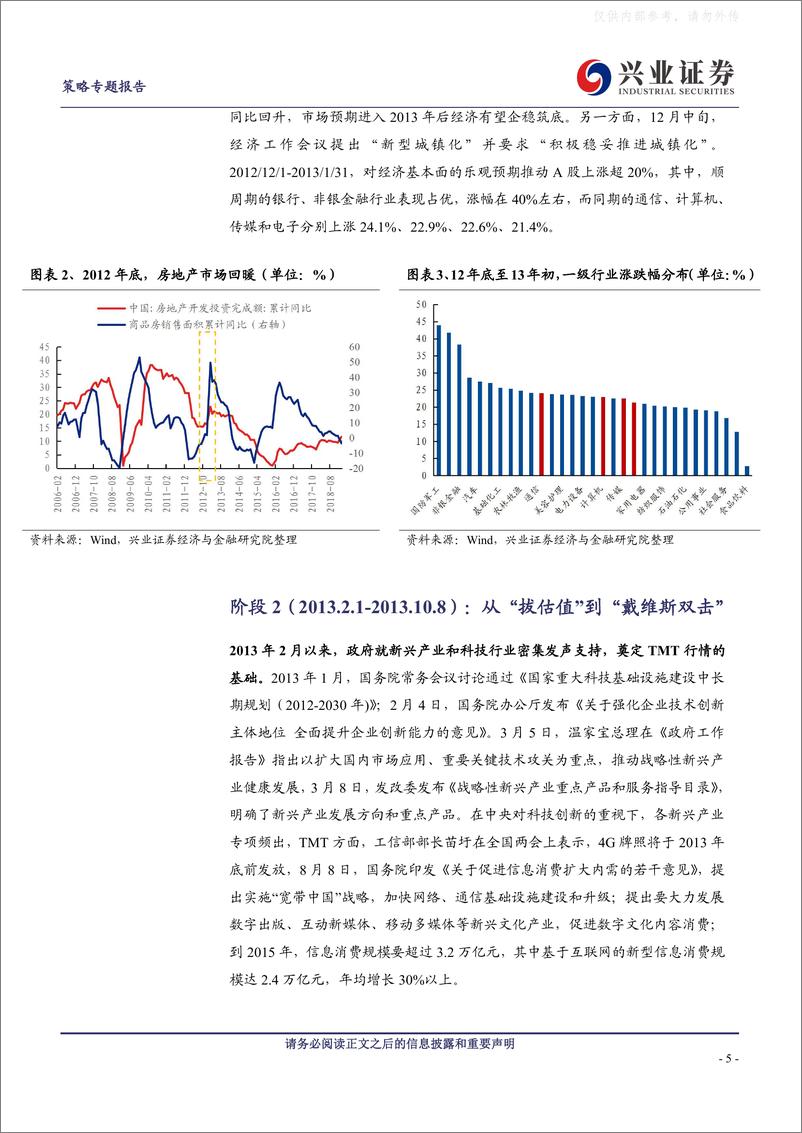 《兴业证券-深度复盘：2013至2015年TMT年牛市，行情演绎篇-230408》 - 第5页预览图