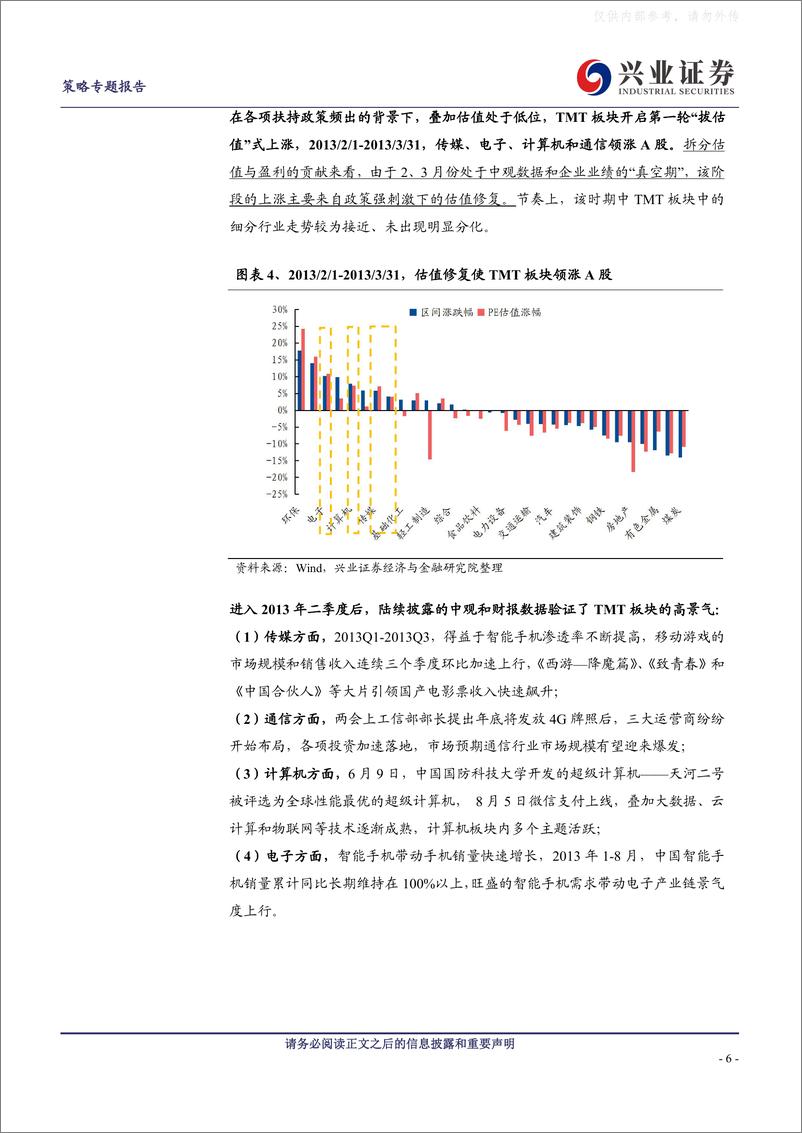 《兴业证券-深度复盘：2013至2015年TMT年牛市，行情演绎篇-230408》 - 第6页预览图