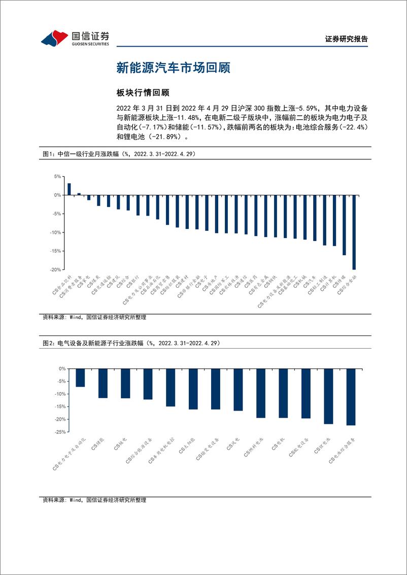 《电力设备行业新能源车三电产业观察系列十四：4月产销因疫情短期承压，电池Q2集体提价盈利反转可期-20220505-国信证券-25页》 - 第6页预览图